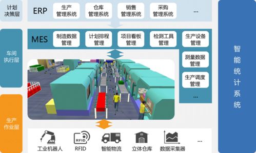 工業(yè)4.0時(shí)代工廠信息化系統(tǒng)的整合 MES、DCS與SCADA的數(shù)據(jù)處理與控制方案