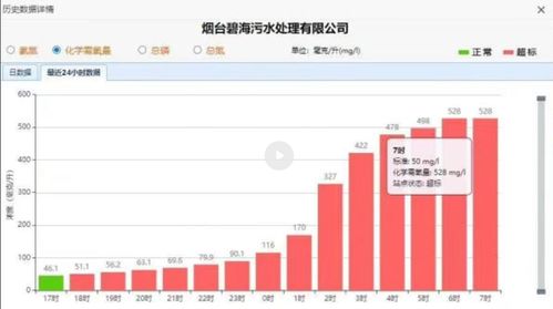 煙臺污水處理廠數據超標事件 泄壓閥堵塞成主因，生態環境局通報原因