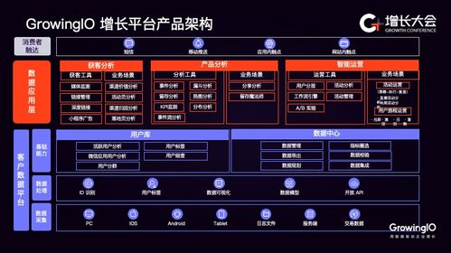 構建標簽與畫像體系 零售企業數據化轉型的關鍵引擎