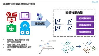 瞬時億算 AI領域的超算技術實戰解讀