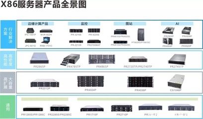 寶德服務器 數字化轉型的強勁引擎，加速多領域數據處理與創新步伐