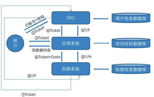 數據治理第2期 數據安全工具建設全解析