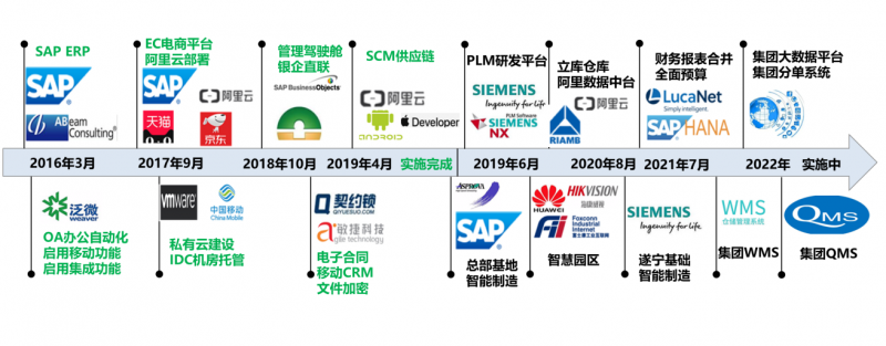 “王力又上市”！旗下數據產品掛牌上海數據交易所，探索數字化轉型新路徑