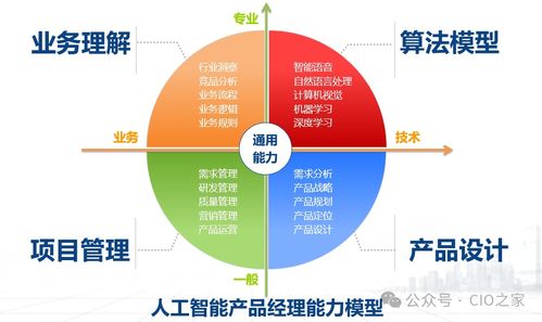 掌握ai產品經理知識體系,開啟高薪職業新篇章