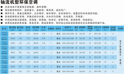 九洲普惠軸流機(jī)型環(huán)?？照{(diào) 為工業(yè)與商業(yè)空間提供高效降溫解決方案