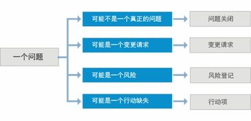 高亞科技8manage 賦能跨國企業管理的集成解決方案