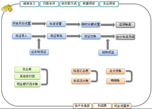 ERP企業管理系統的開發流程詳解