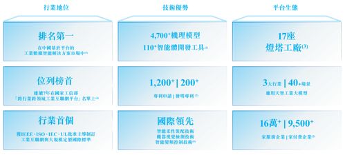 海爾旗下卡奧斯赴港IPO 沖擊AI工業(yè)互聯(lián)網(wǎng)第一股，數(shù)據(jù)智能與物聯(lián)網(wǎng)解決方案并行發(fā)展