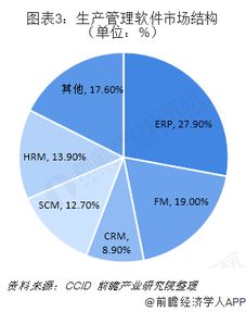 2018-2019中國工業(yè)軟件行業(yè) 嵌入式主導(dǎo)格局，SaaS化與服務(wù)化成競爭新高地